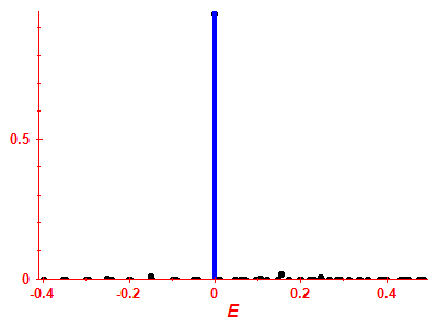 Strength function